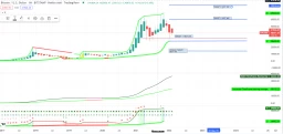 Predvidjanja za 2023-2024 godinu. BTC Prediction for 2023-2024 year.