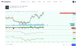 VJ2 Supertrend V1.0 - Buy or Sell Signal