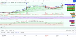 Taktika kada ste sigurni da je BULL Market – Tactics to get the best from long buy. BULL Market