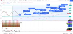 Premestite vaš kripto novac u novčanike!  LEDGER ili TREZOR? BTCUSD Prediction. Predvidjanje za Bitkoin.  Dugoročna prognoza.